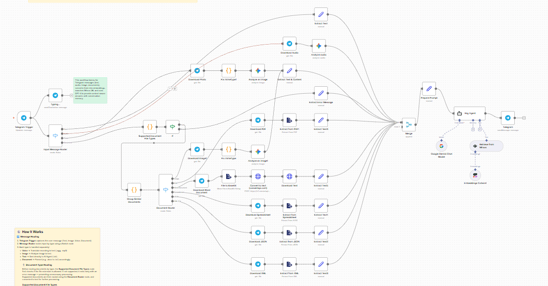 Multi-Modal RAG Agent screenshot