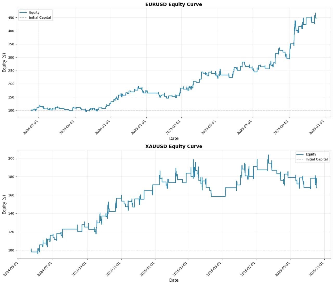 Autonomous Algo Trading Bot screenshot