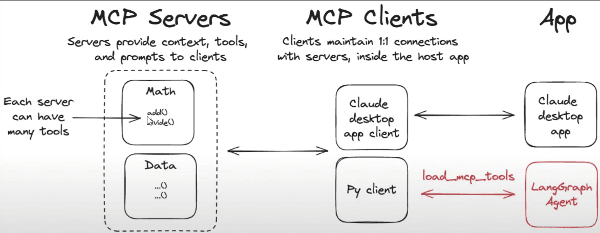 I Built a Public Manim MCP Server — Now Claude Can Produce Real 3Blue1Brown Videos on Demand