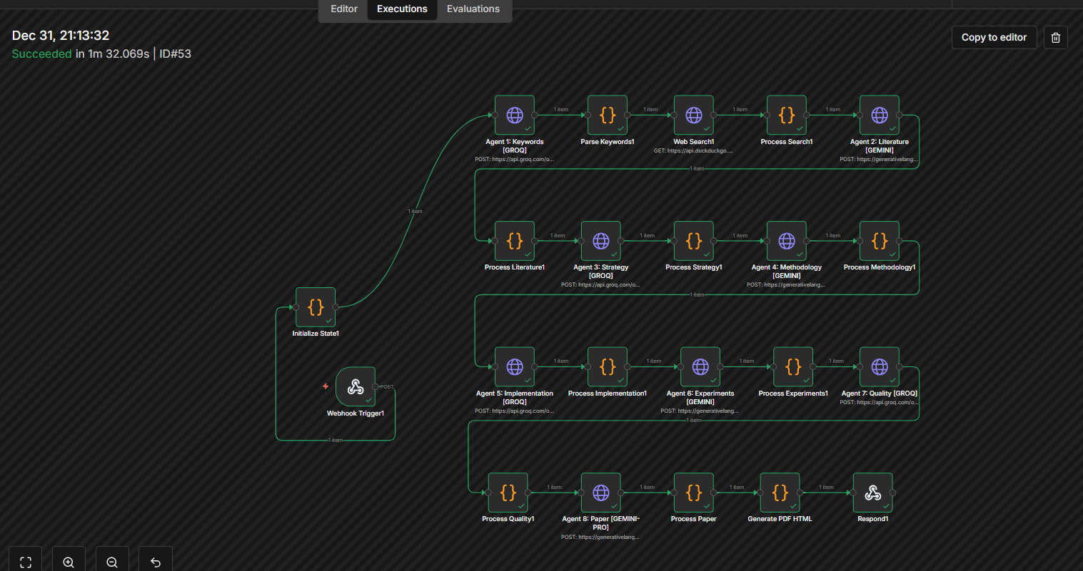 Multi Agent Research — n8n flow